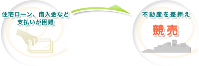 �Z��[���A�ؓ����Ȃǎx����������s���Y�������� ����